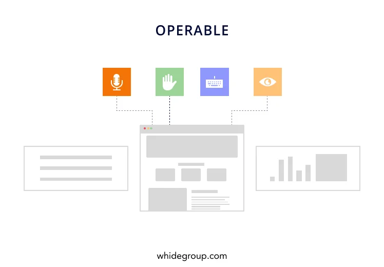 Website accessibility guidelines: Operable