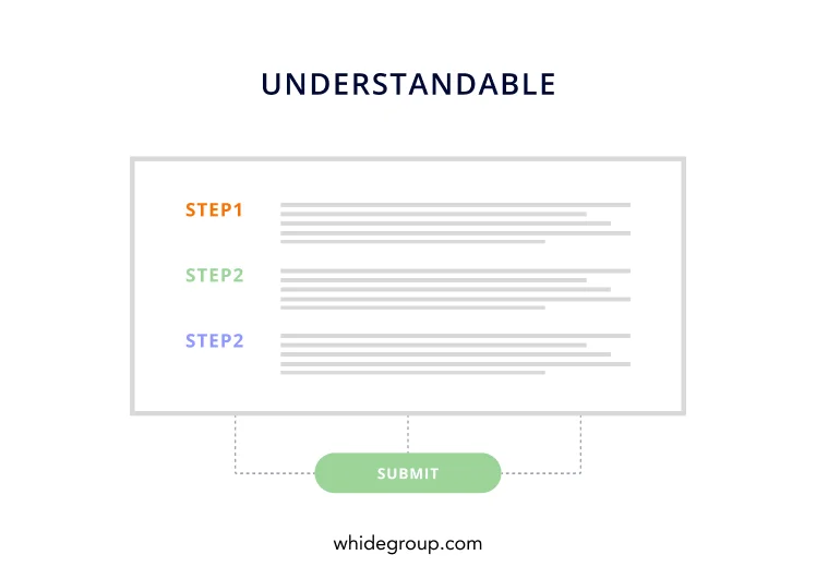 ADA WCAG: Understandable