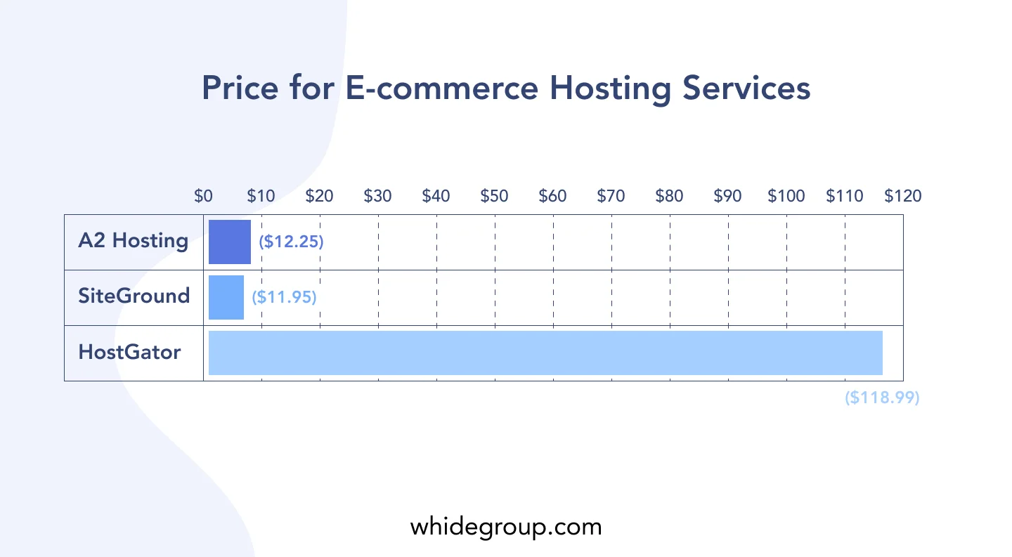 E-commerce Website Development Cost in 2019