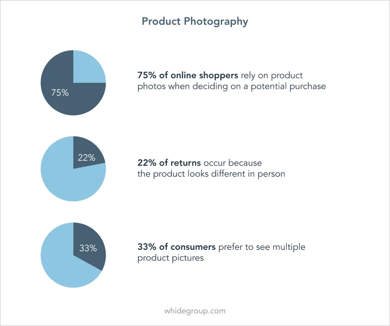 e-commerce product page image statistics