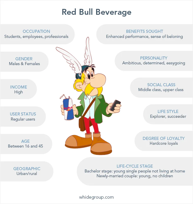 Customer Segments Served by Red Bull