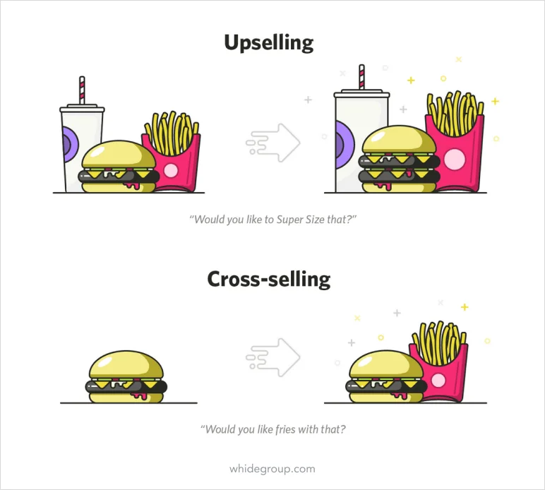 Upselling vs. cross-selling