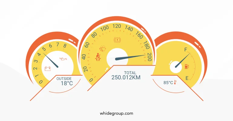 Magento performance metrics to measure