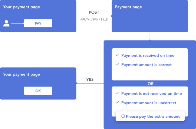 crypto-payments processing