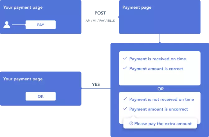 crypto-payments processing