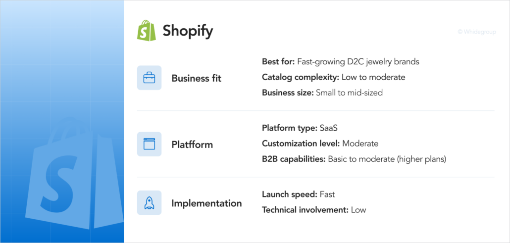 Shopify infographic detailing its use as a fast-growing jewelry store website builder platform.