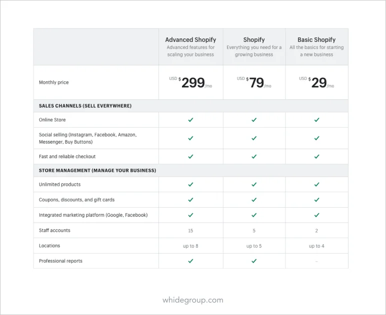 Shopify pricing plans 2020