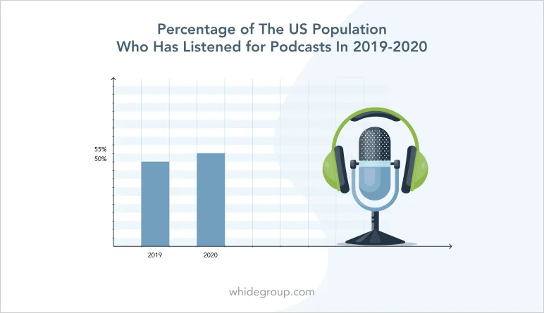 podcast listeners statistic to drive shopify traffic