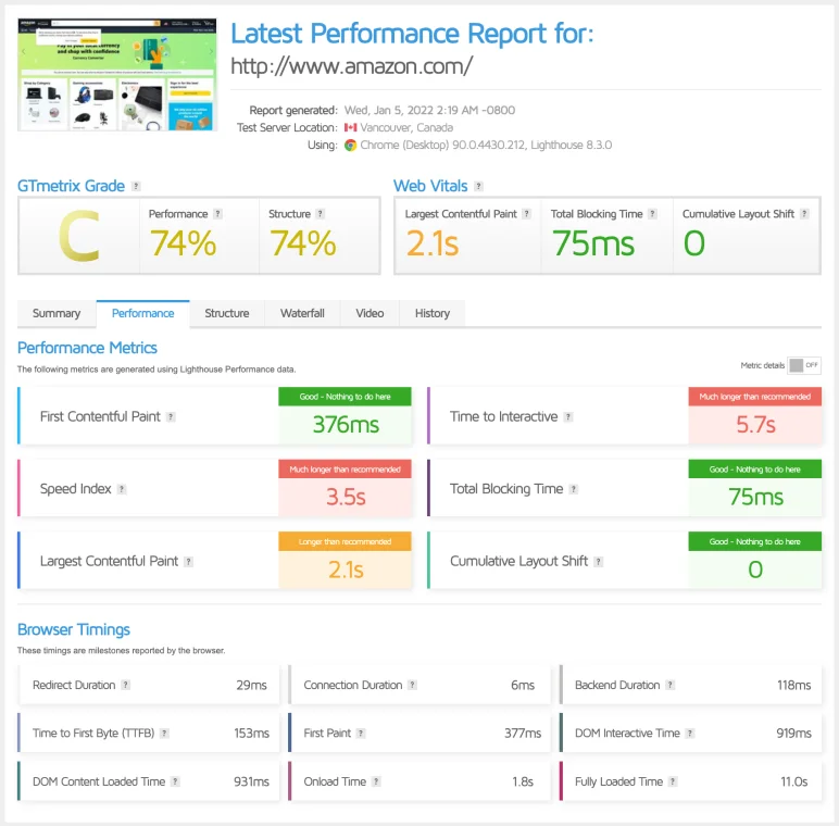 GTmetrix performance report