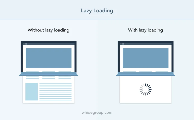 optimize website loading speed with lazy loading
