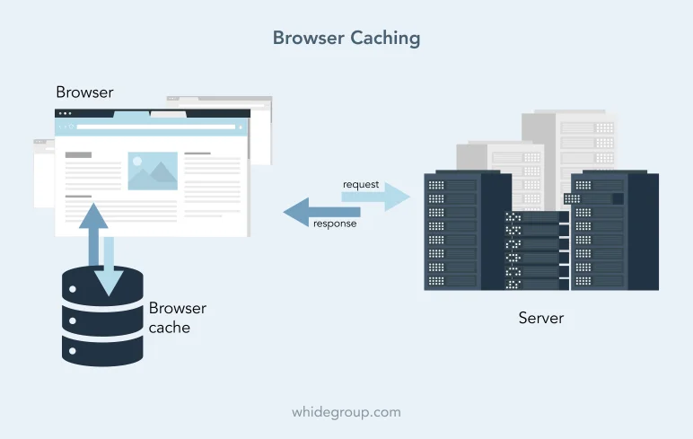 how to speed up website with browser caching