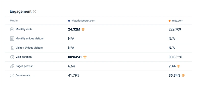 mey vs victoriassecret engagement metrics