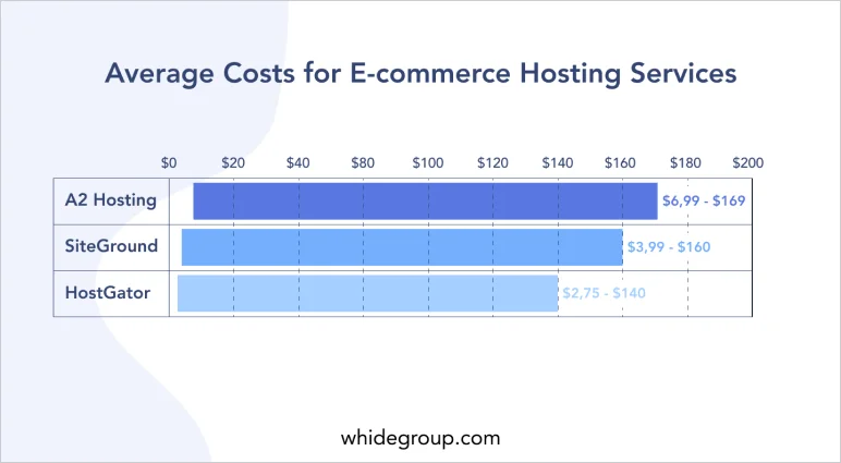 e-commerce hosting pricing