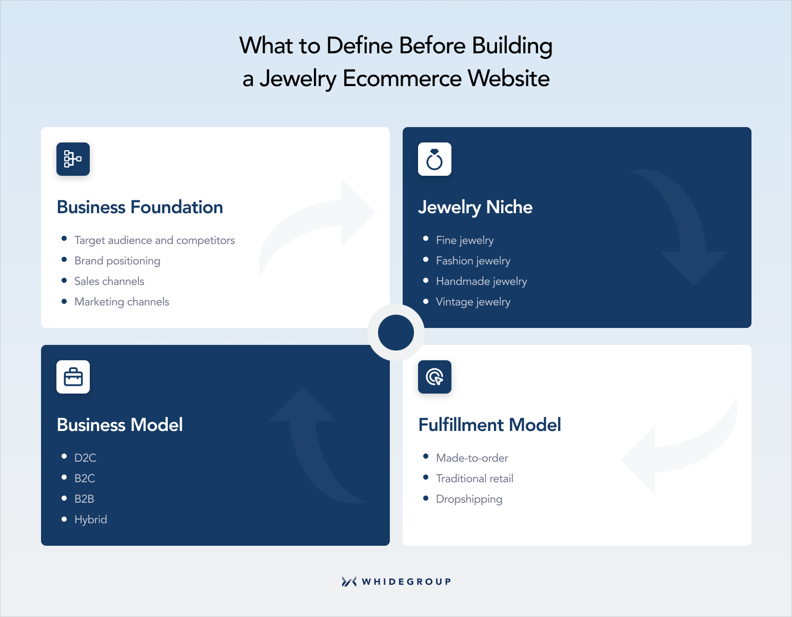 What to define before building a jewelry ecommerce website