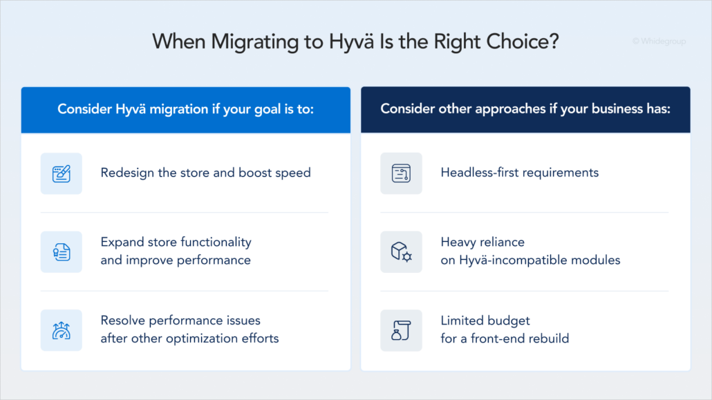 Comparison infographic detailing when a Hyvä theme migration is the right choice for an ecommerce business