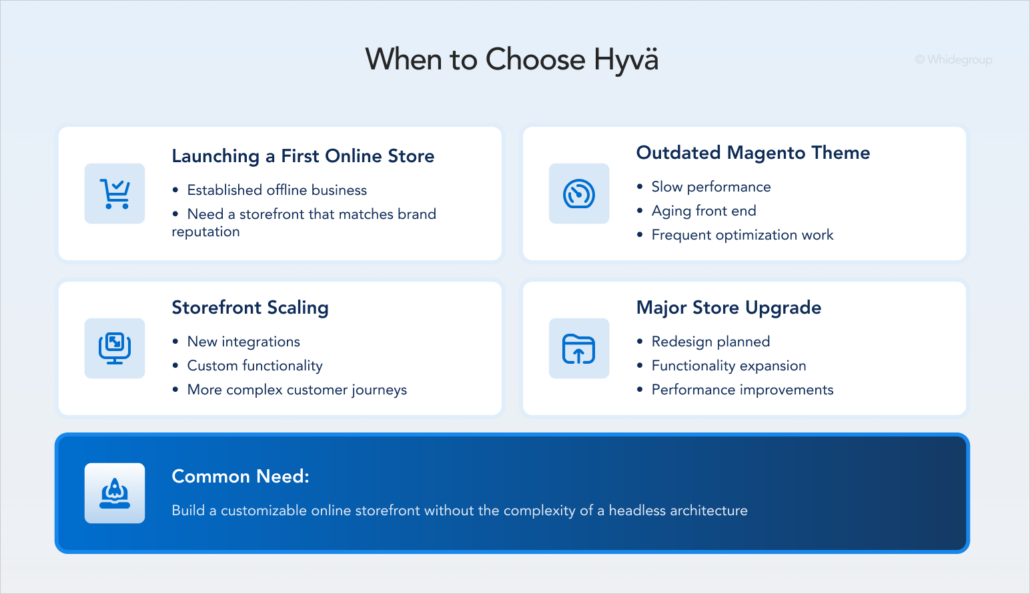 Scenarios when merchants can choose the Hyvä theme for modernization