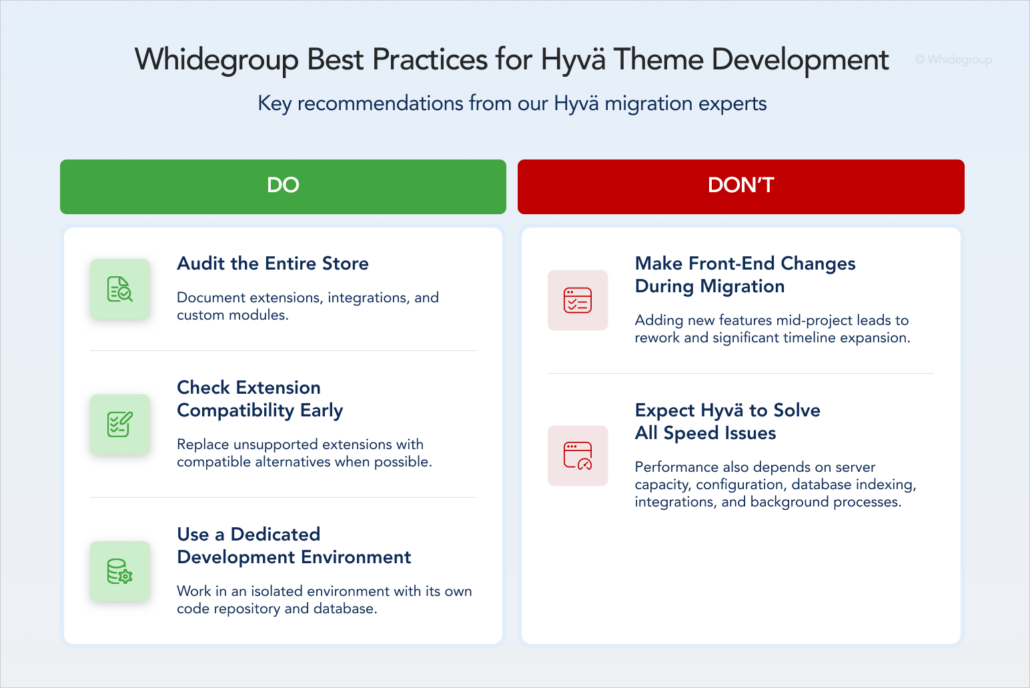 Whidegroup guide displaying best practices for successful Hyvä theme migration