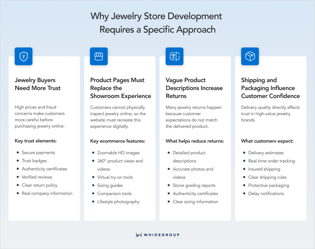 Why jewelry store development requires a specific approach