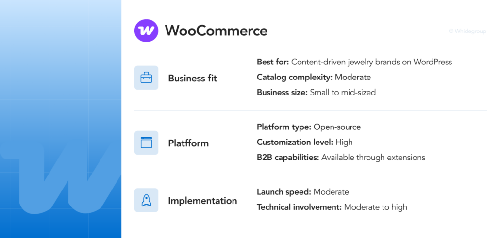 WooCommerce infographic for content-driven jewelry brands, showing its open-source capabilities.